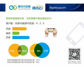 騰訊云大數(shù)據(jù)洞察 安卓市場國貨崛起，小米2S活躍度領(lǐng)跑，網(wǎng)絡(luò)安全軟件開發(fā)迎來新機(jī)遇